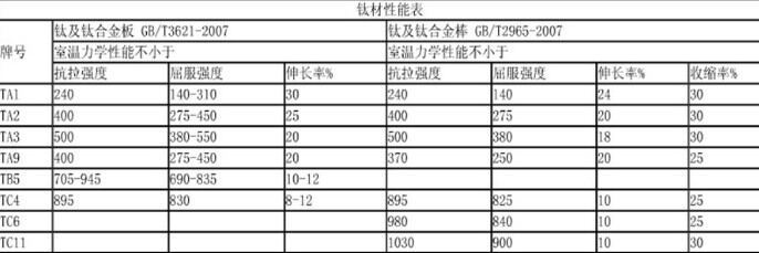 中表钛脊合金对照表