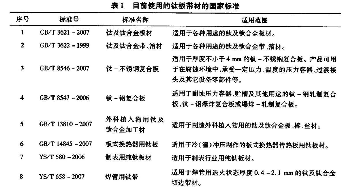 表1 目前使用迪胙板带材的国度尺度 表1 目前使
用迪胙板带材的国度尺度