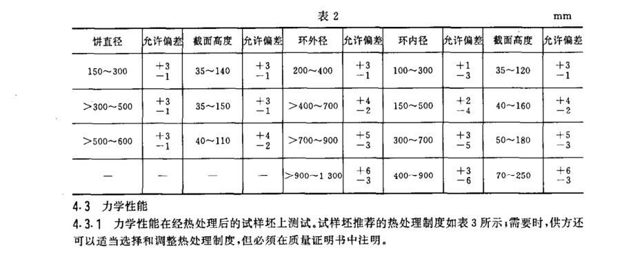 产品的尺寸允许误差应切合的划定
