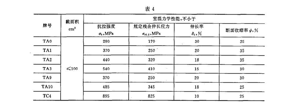 室温力学机能应切合的划定