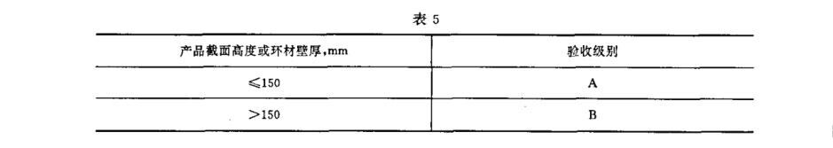 验收级别