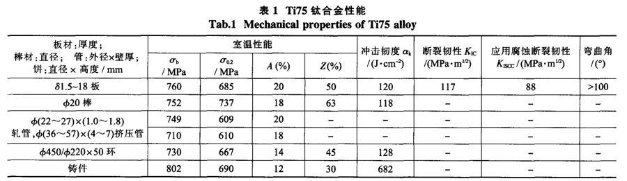 Ti75钛合金机能 Ti75钛合金机能