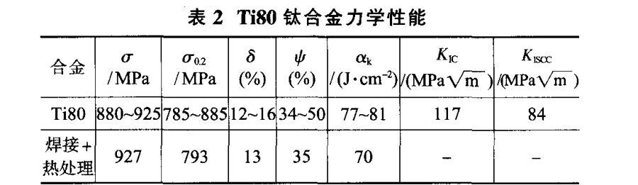 Ti80钛合金力学机能 Ti80钛合金力学机能