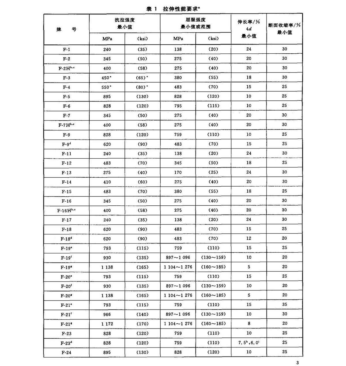 钛脊合金锻件尺度 GB/T 25137-2010