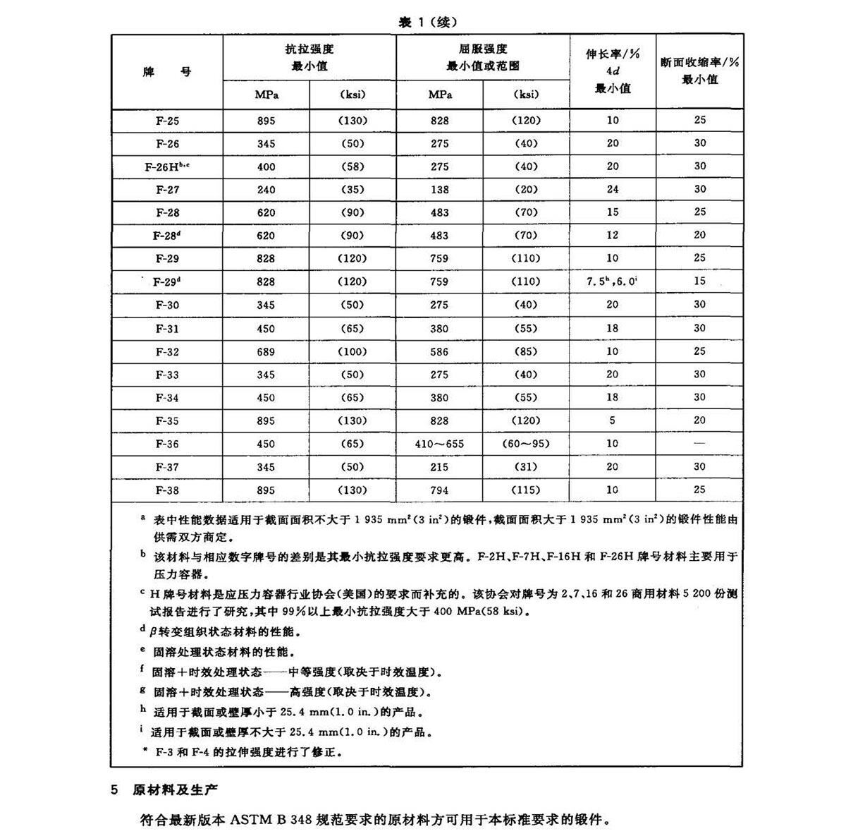 钛脊合金锻件尺度 GB/T 25137-2010