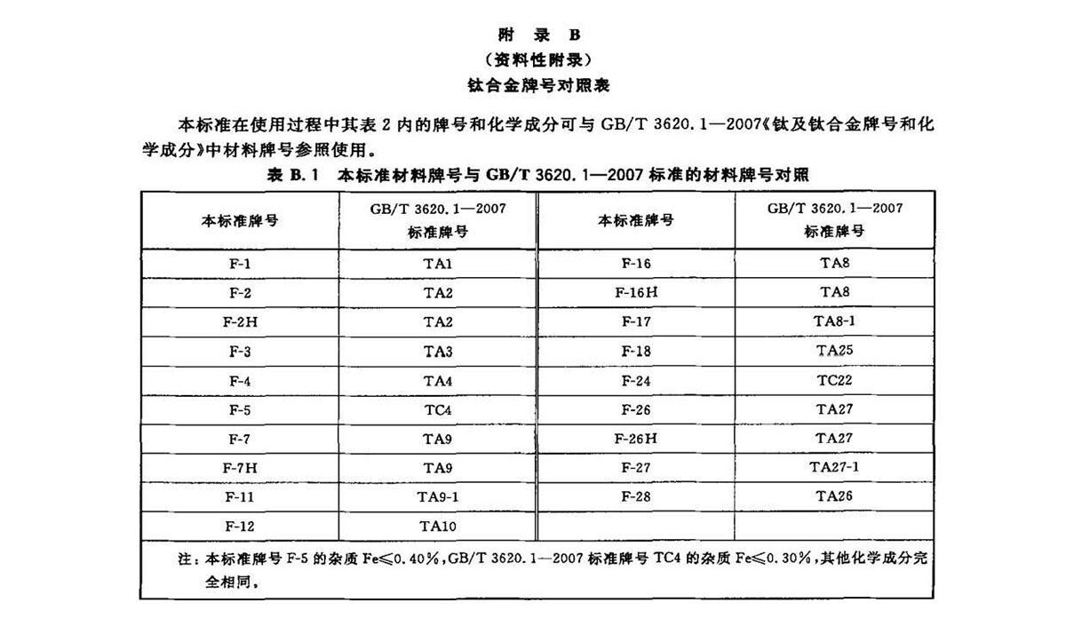 钛脊合金锻件尺度 GB/T 25137-2010