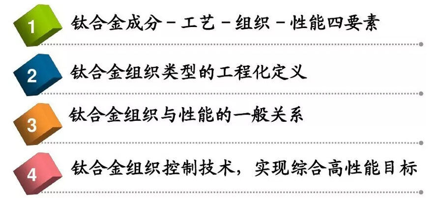 钛合金资料组织机能关系