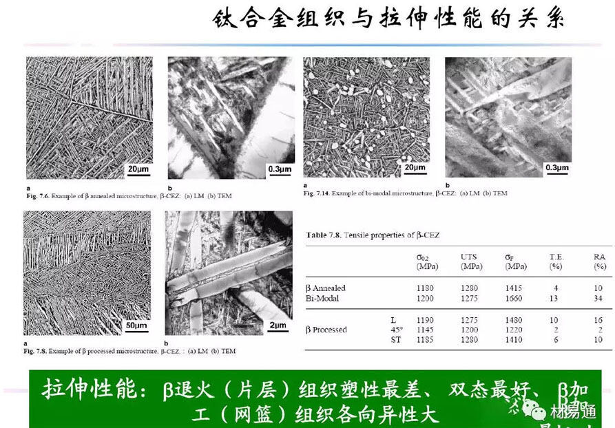 钛合金资料组织机能关系