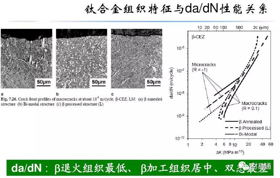 钛合金资料组织机能关系