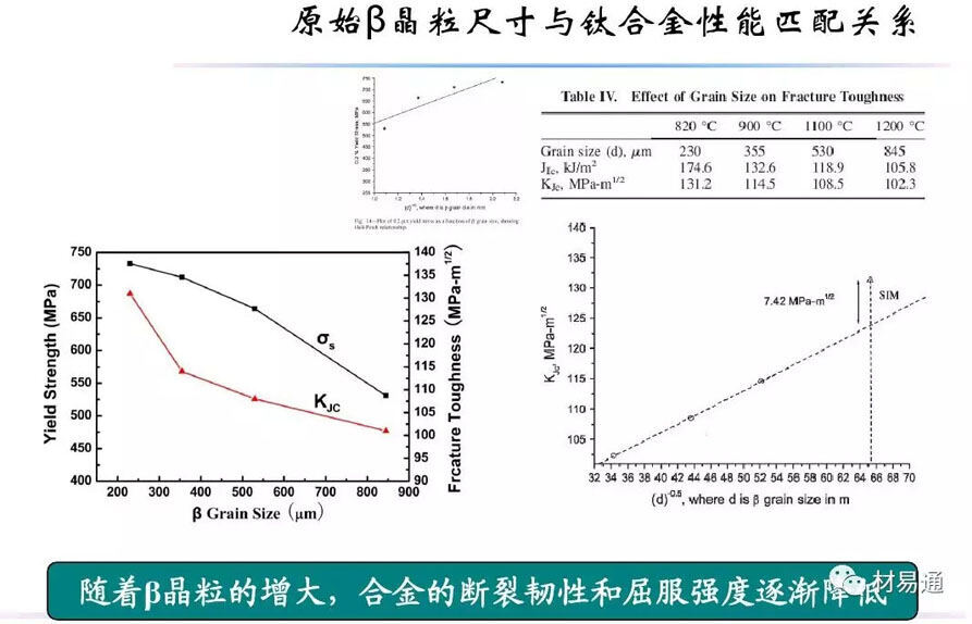 钛合金资料组织机能关系