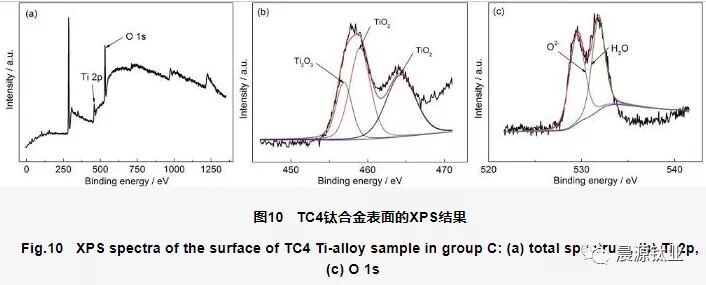 TC4钛合金表表的XPS了局