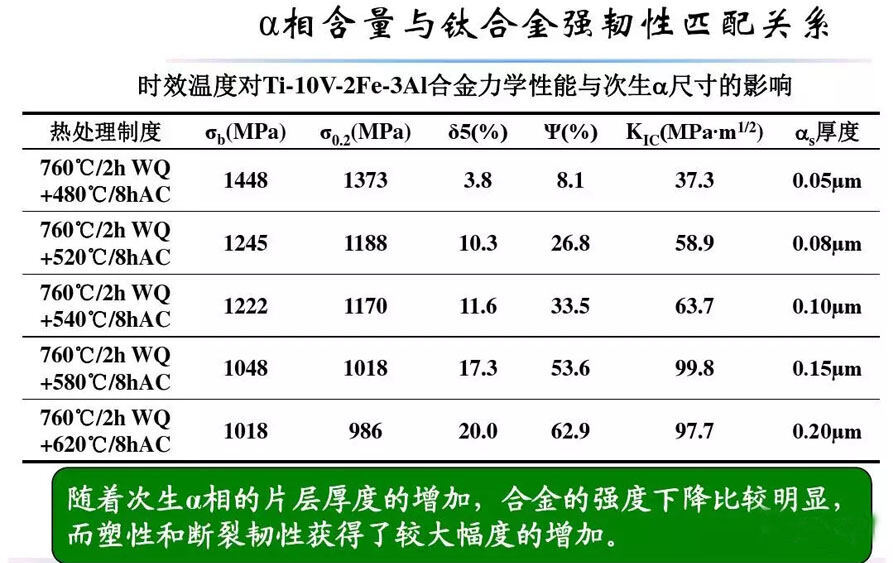 钛合金资料组织机能关系