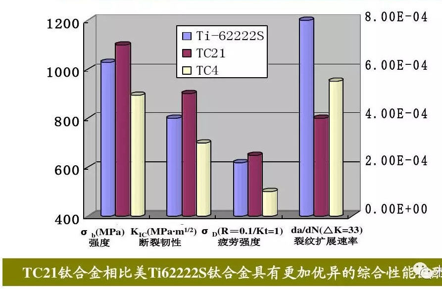 钛合金资料组织机能关系