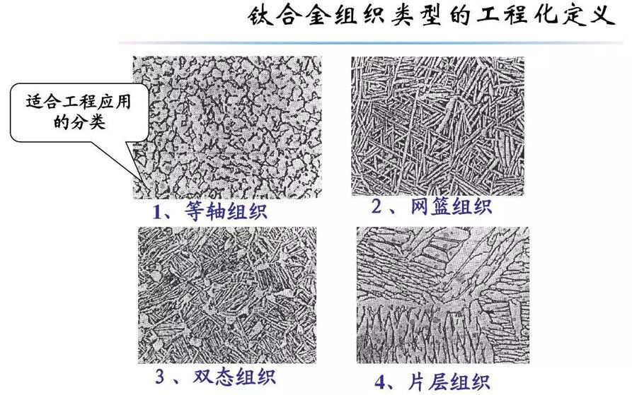 钛合金资料组织机能关系