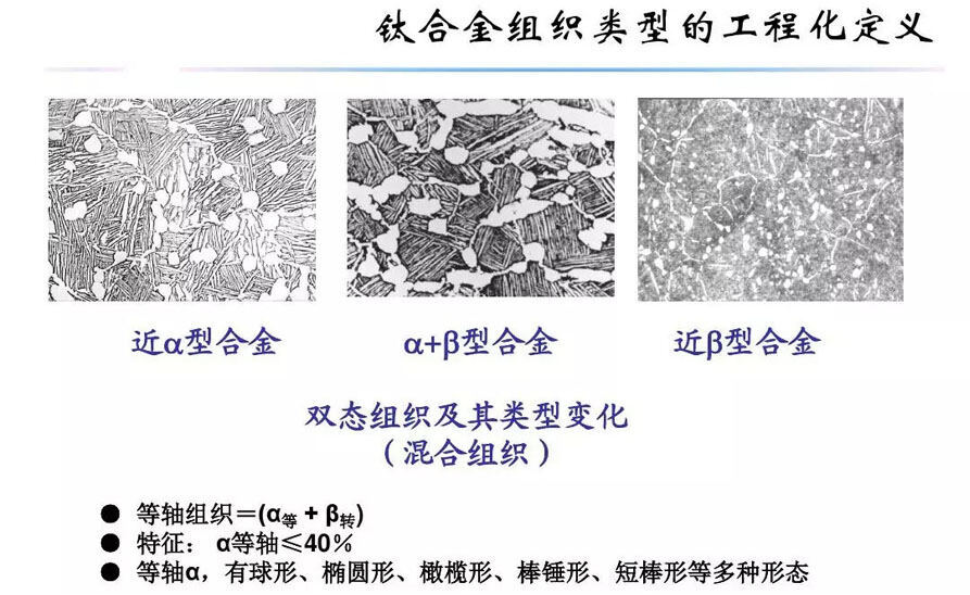 钛合金资料组织机能关系