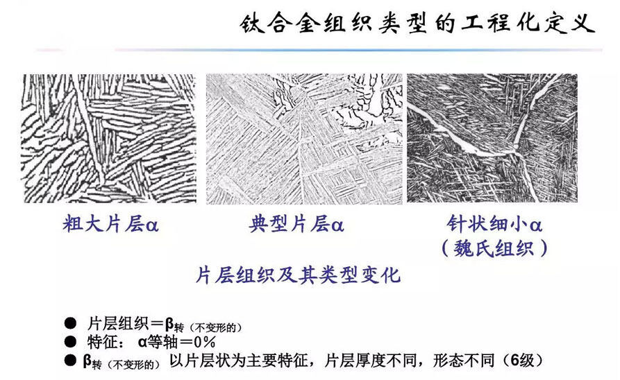 钛合金资料组织机能关系