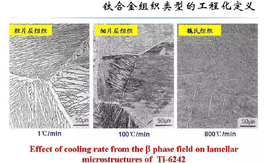 钛合金资料组织机能关系