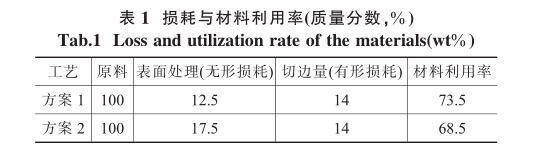 损耗与资料利用率 