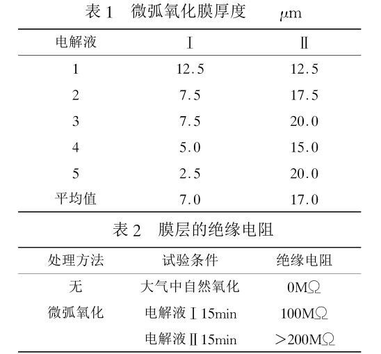 微弧氧化膜厚度