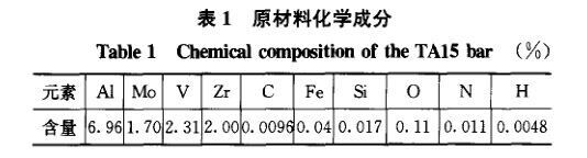 资料化学成分