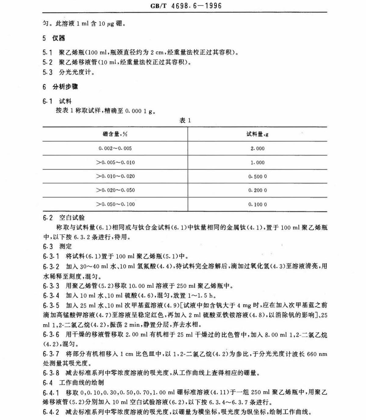 海绵钛、钛脊合金化学分析步骤　库仑法测定碳量