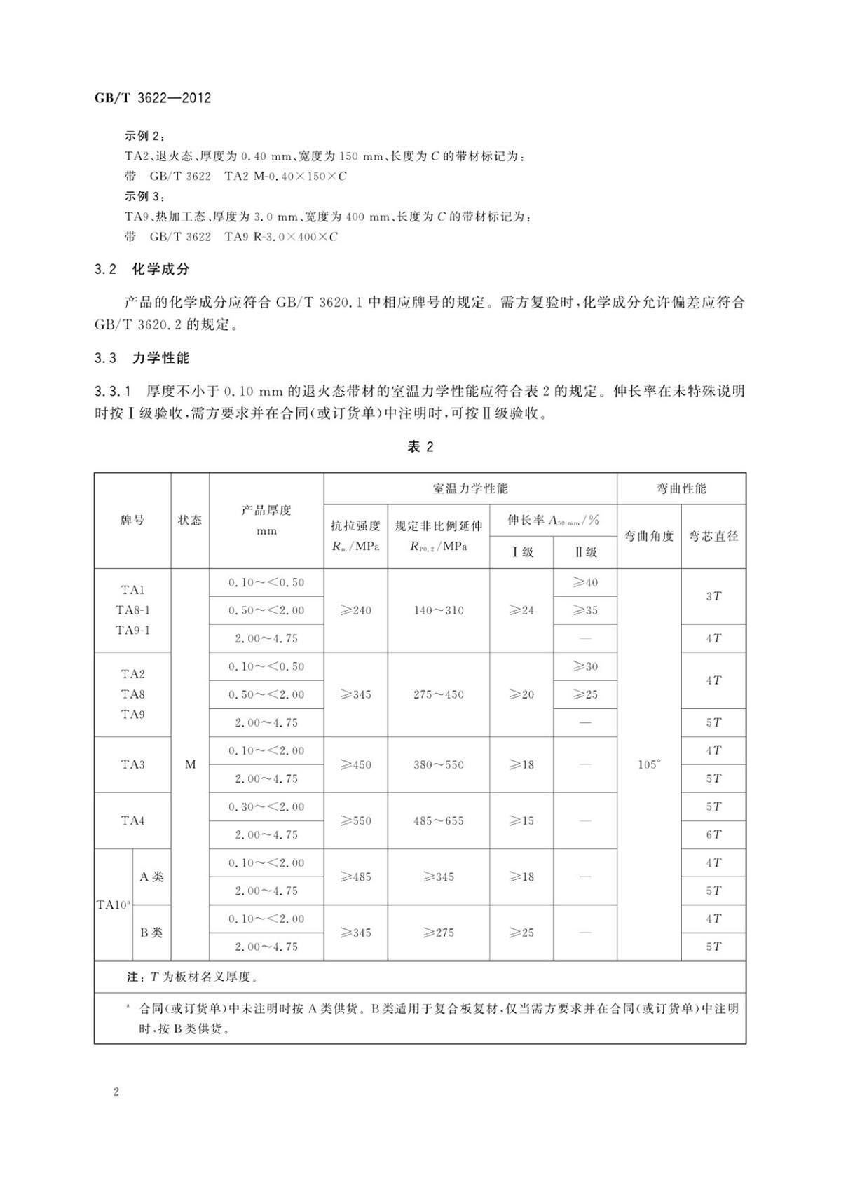 钛脊合金带箔材国度尺度GB/T 3622-2012