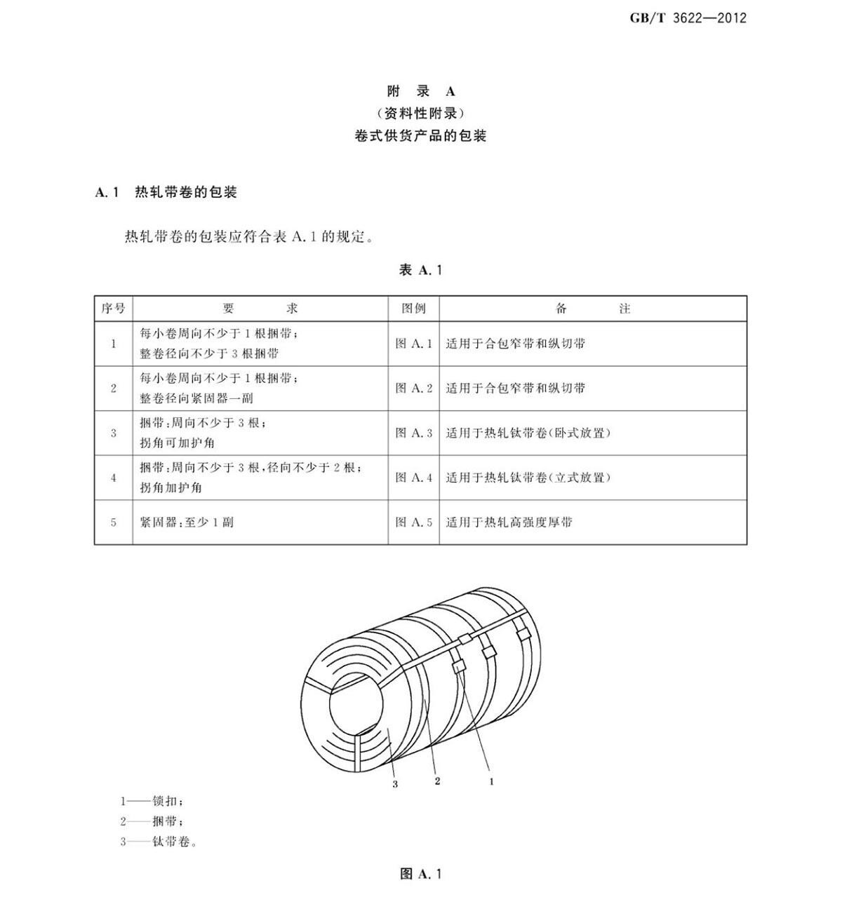 钛脊合金带箔材国度尺度GB/T 3622-2012