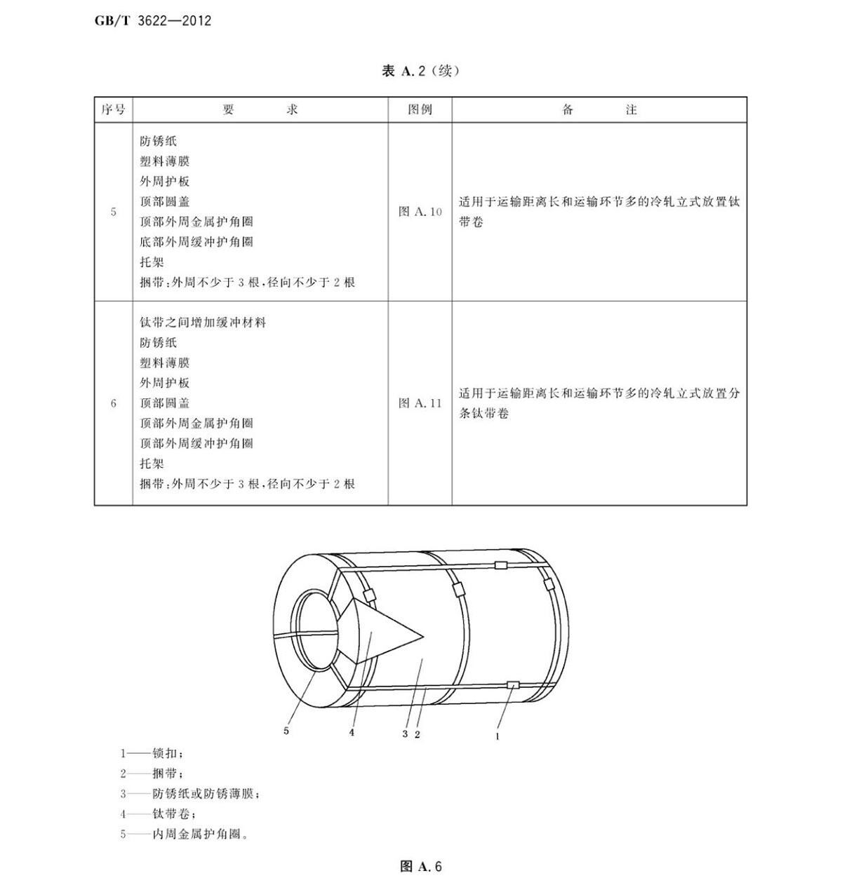 钛脊合金带箔材国度尺度GB/T 3622-2012