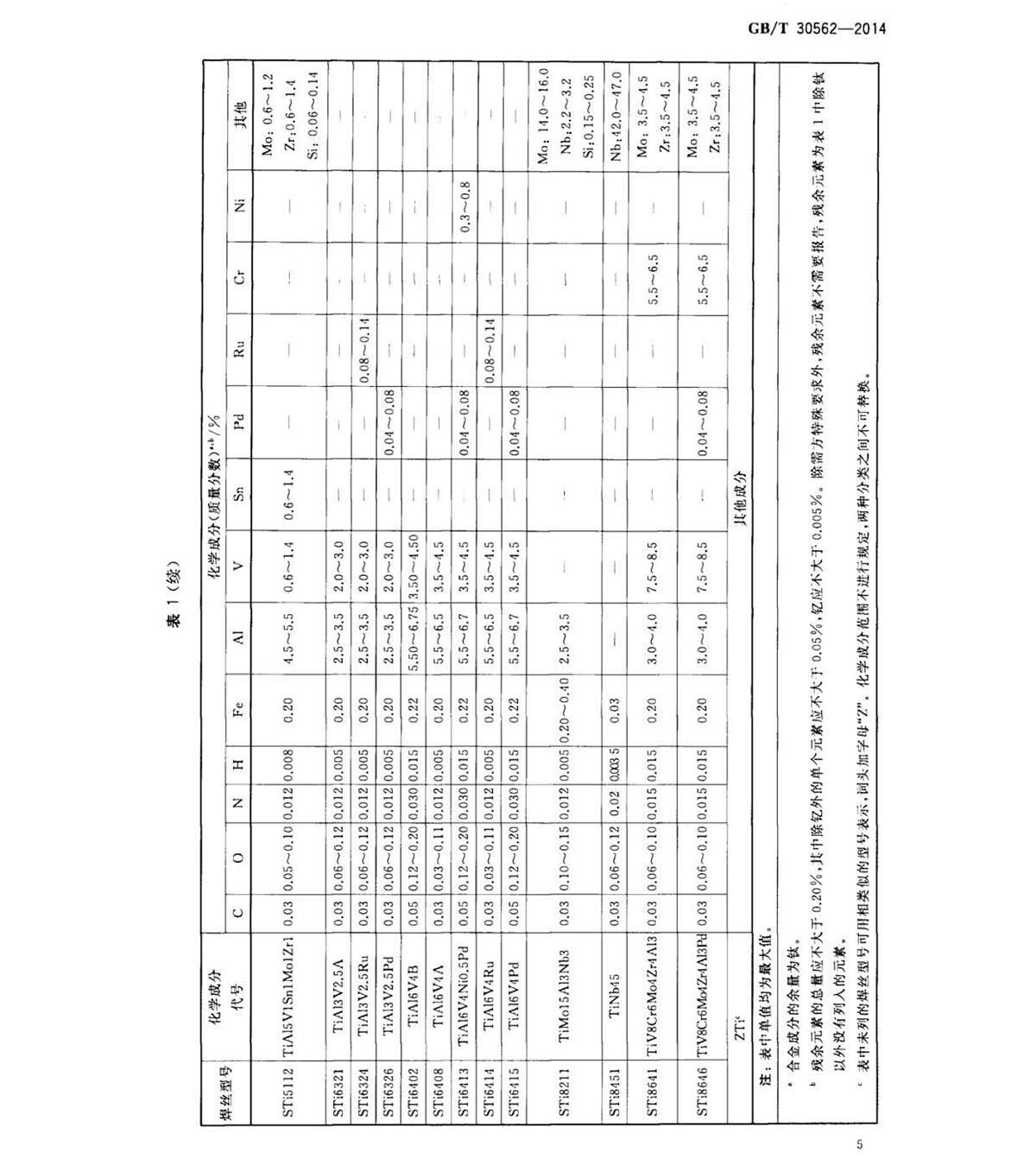 GB/T 30562-2014 钛脊合金焊丝