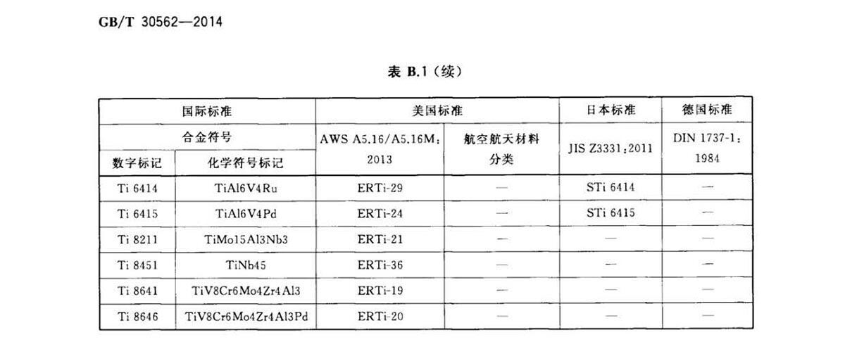 GB/T 30562-2014 钛脊合金焊丝