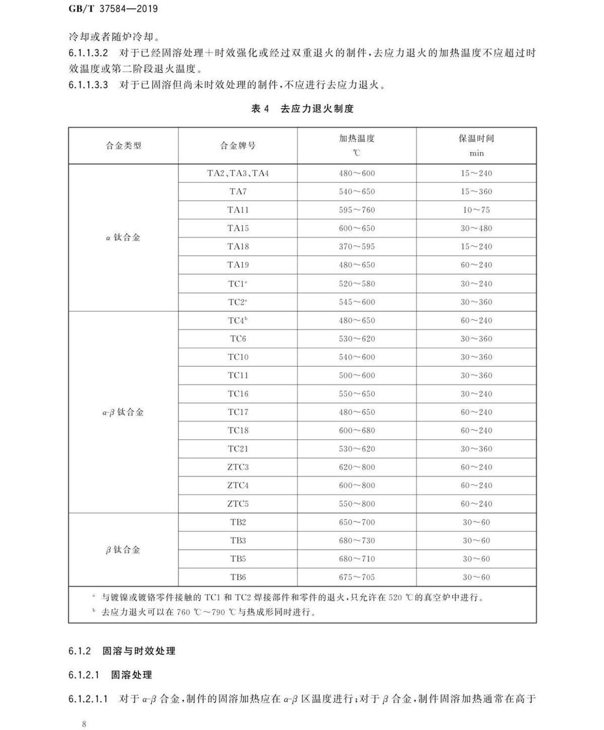 钛脊合金造件热处置GB/T 37584-2019