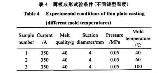 薄板成形试验前提 薄板成形试验前提