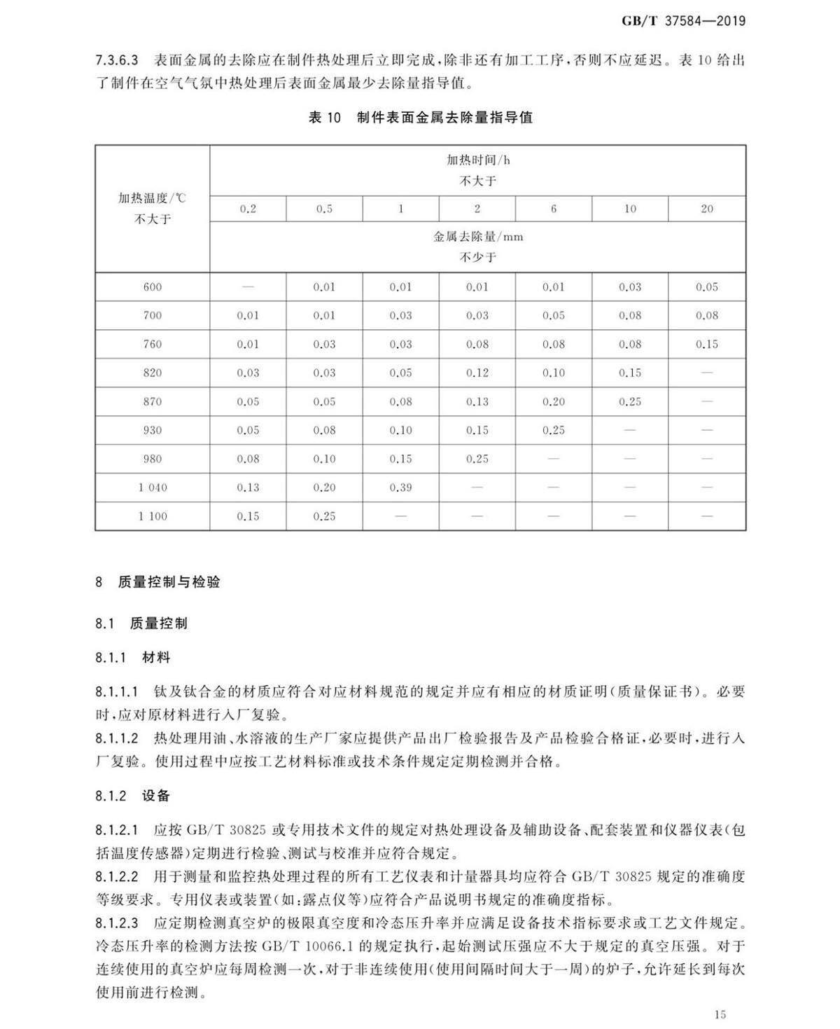 钛脊合金造件热处置GB/T 37584-2019