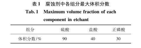 侵蚀剂中各组分最大体积分数 侵蚀剂中各组分最大体积分数