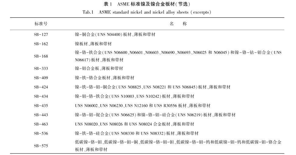 ASME尺度镍及镍合金板材