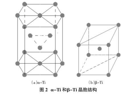 α-Ti和β-Ti晶胞结构 α-Ti和β-Ti晶胞结构