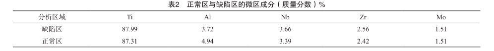正常区与缺点区的微区成分 正常区与缺点区的微区成分
