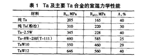 Ta及重要Ta合金的室温力学机能
