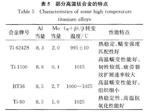 部门高温钛合金的特点