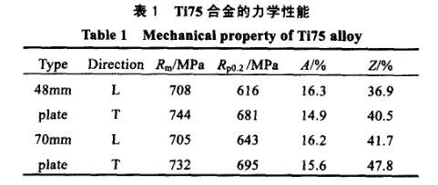 板材力学机能试验了局