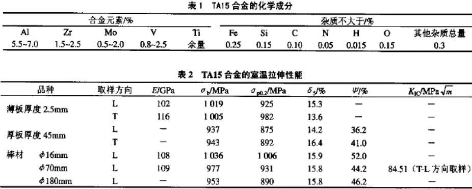 TA15合金化学成分 TA15合金化学成分