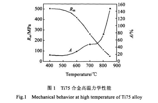 Ti75合金高温力学机能