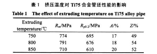 挤压温度对Ti75合金管坯机能的影响