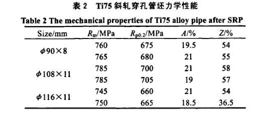 Ti75斜轧穿孔管坯力学机能