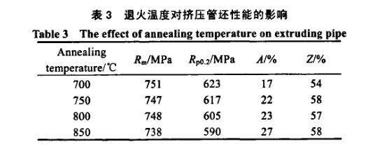 火温度对挤压管坯机能的影响