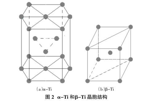 α-Ti和β-Ti晶胞结构 α-Ti和β-Ti晶胞结构