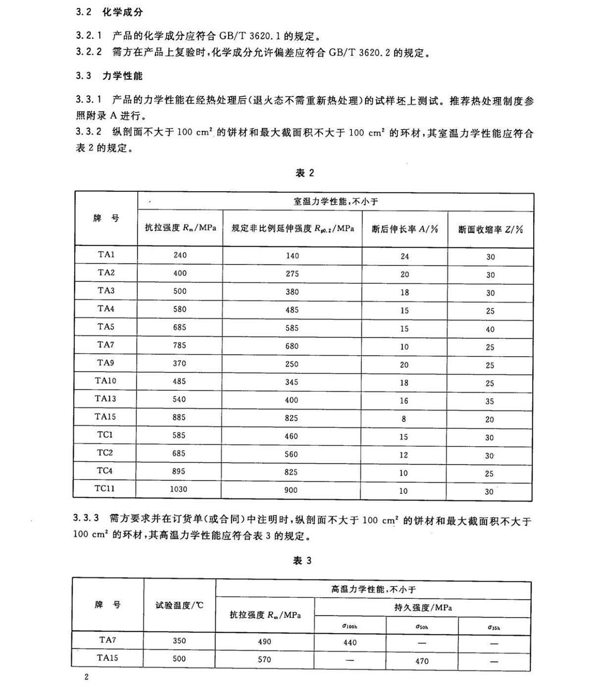 钛脊合金饼和环国度尺度 GB/T 16598-2013