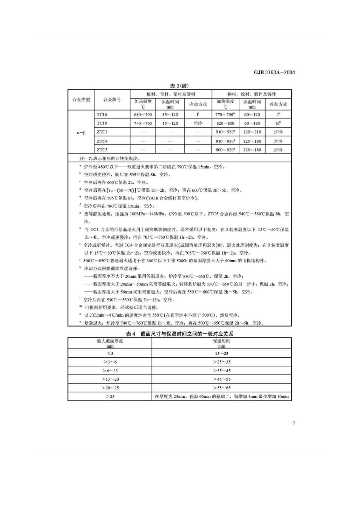 钛脊合金热处置 GJB3763A-2004
