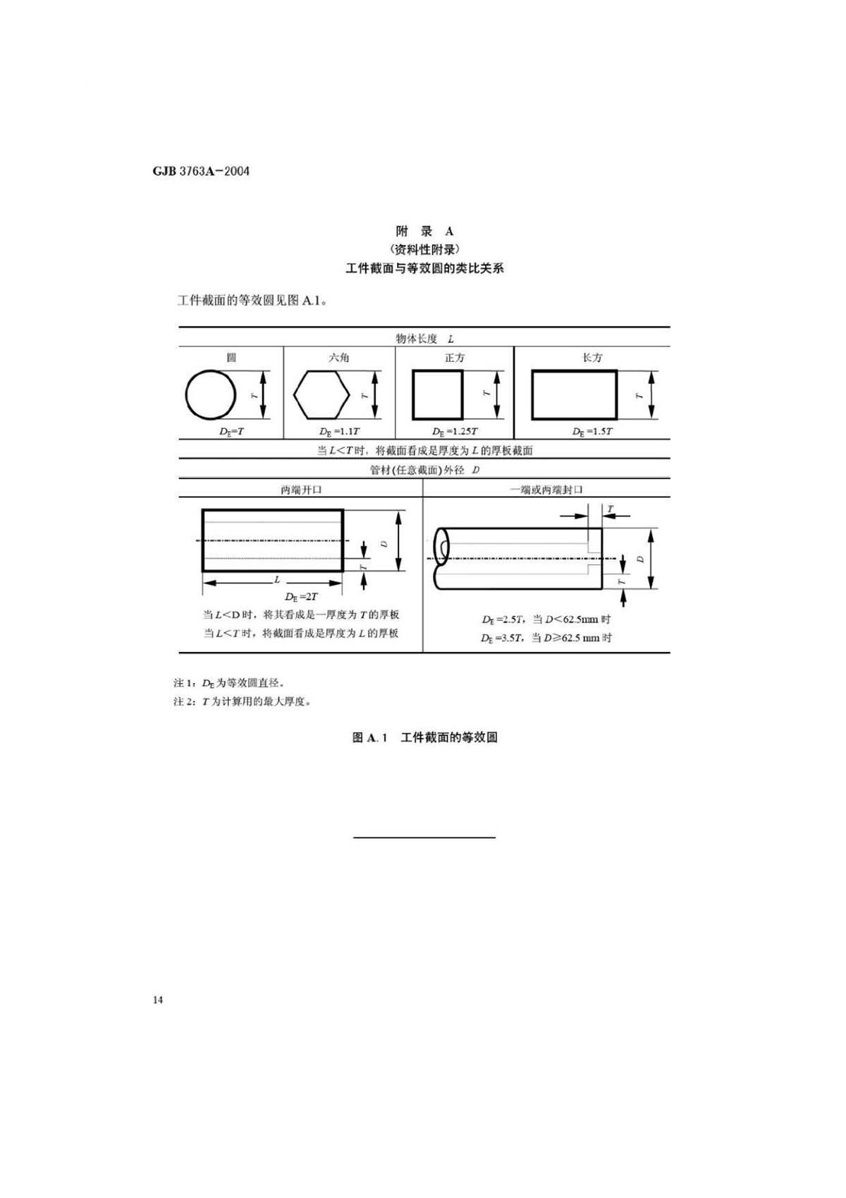 钛脊合金热处置 GJB3763A-2004