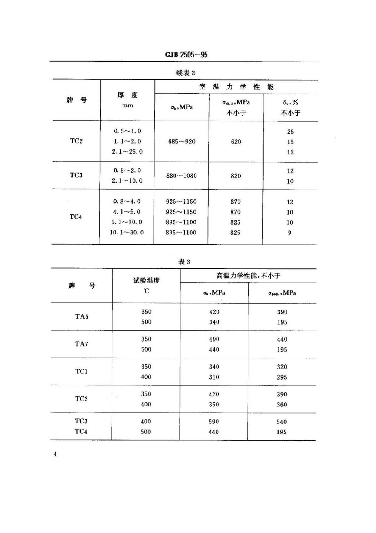 航空用钛脊合金板、带材规范